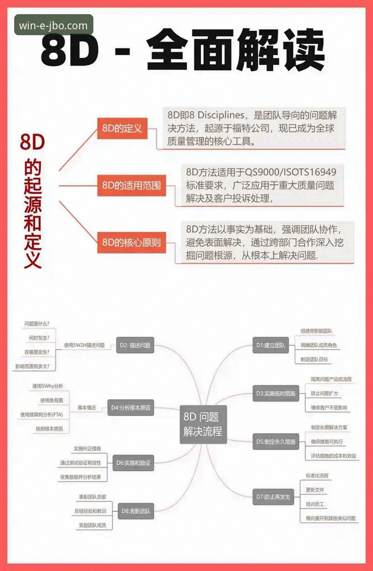 一个行业观察者的视角：解决JBOCOM官网常见问题的5个实用技巧