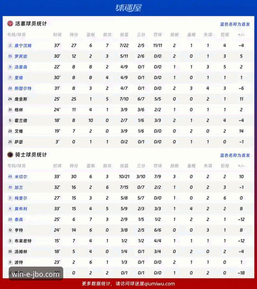 骑士vs湖人赛后复盘：詹姆斯防守统治力与东契奇MVP级表现，竞博体育平台深度解析